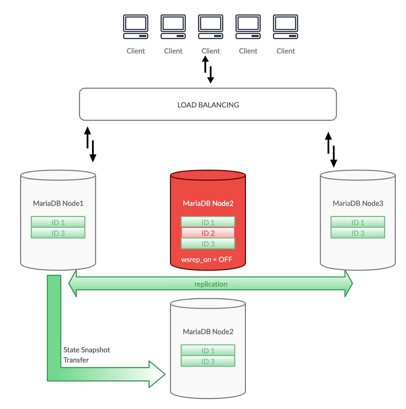 Data Inconsistency Recovery